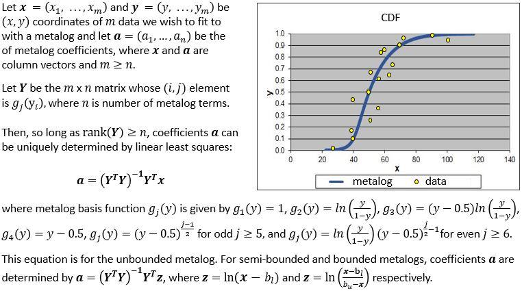 The Metalog Distributions